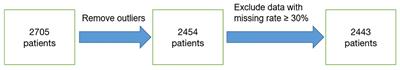 Establishment and Implementation of Potential Fluid Therapy Balance Strategies for ICU Sepsis Patients Based on Reinforcement Learning